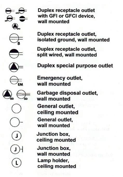 electrical panel box symbol|duplex convenience outlet symbol.